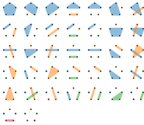Visualizations, Inspirations, and the Super Ultimate Graphing Challenge ...