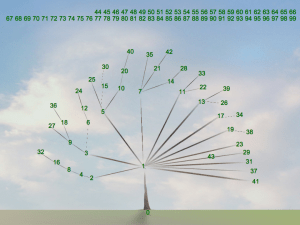 numbertree