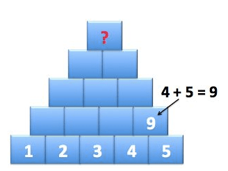Add the adjacent numbers together and write their sum in the block above them. What is the number at the top of the pyramid?