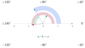 complex multiplication