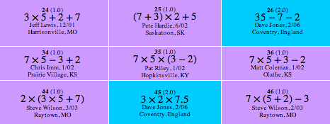 Here are some number creations made of the first four prime numbers. Can you make some of your own?