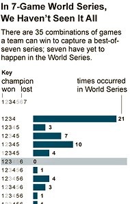worldseriesstats