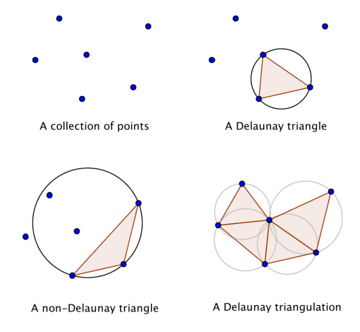 Triangulizing Circling, Squaring, and Triangulating | Math Munch