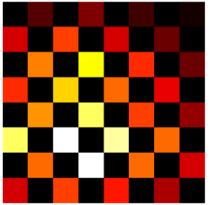 How likely it is that a knight lands on each square after five moves, starting from b1.