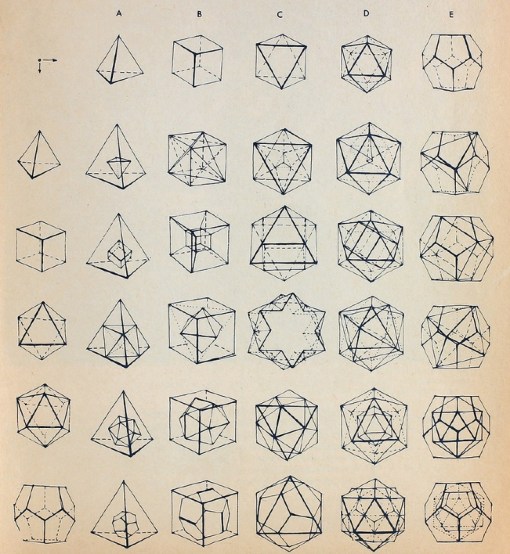 A Platonic solid "multiplication" chart