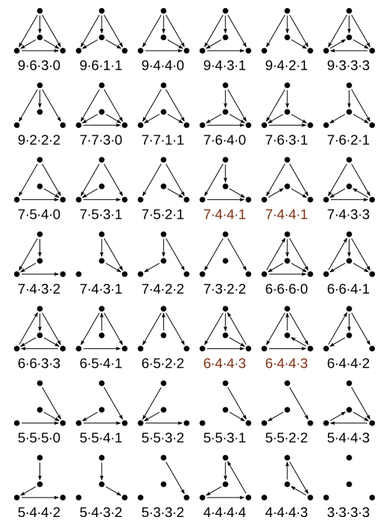 All Possible World Cup Group Stage Results