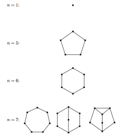 The irreducible digital images containing 1, 5, 6, and 7 points.