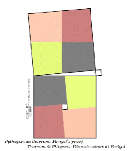 PythagorasPerigalP.gif